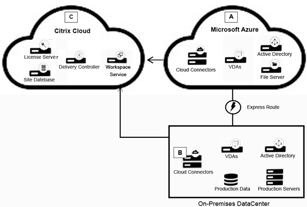 Discuss Citrix 1Y0-440 Exam Topic 4 Question 26 | Sns-Brigh10