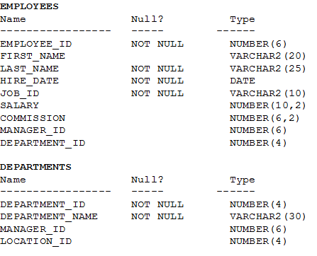 Discuss Oracle 1Z0-071 Exam Topic 7 Question 5 | Sns-Brigh10