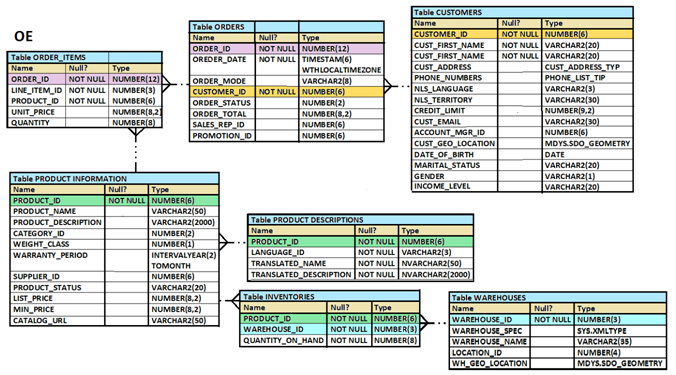 1z0-071 Learning Mode