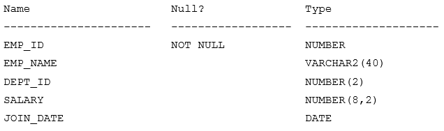 Discuss Oracle 1Z0-082 Exam Topic 16 Question 44 | Sns-Brigh10