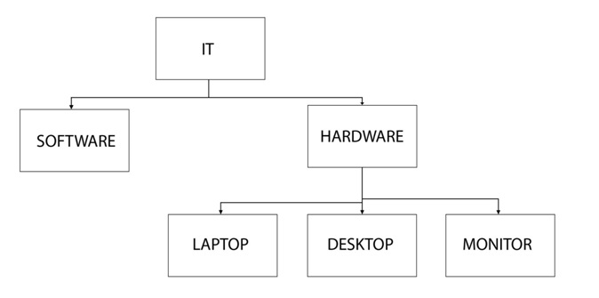 C100DBA Upgrade Dumps