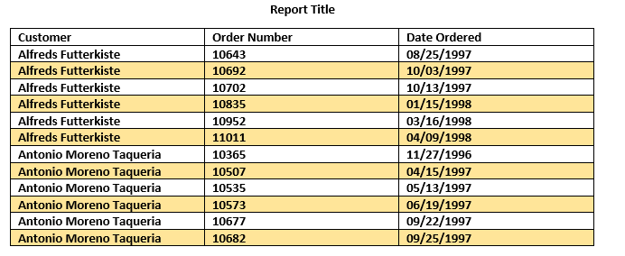 Exam 1z0-1045-22 Consultant