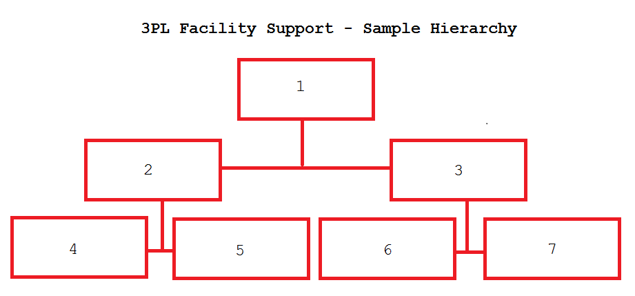 New 1z0-1045-22 Test Materials