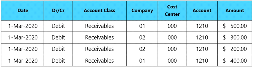 1z0-1056-22 Exam Topics Pdf