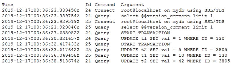 All UPDATE statements reference existing rows.