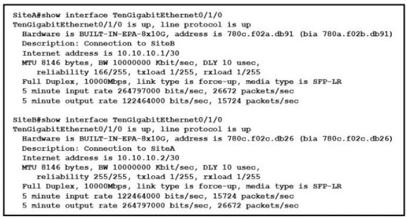 Valid Dumps 200-301 Files