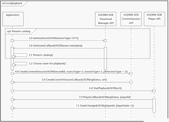 200-901 Pdf Dumps