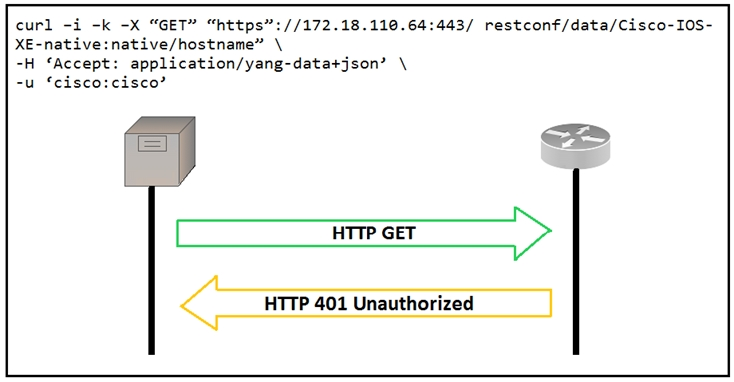 Latest 200-901 Test Dumps