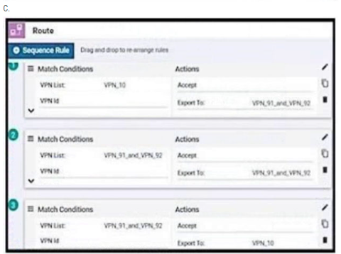 Discuss Cisco 300-415 Exam Topic 1 Question 62 | Pass4Success