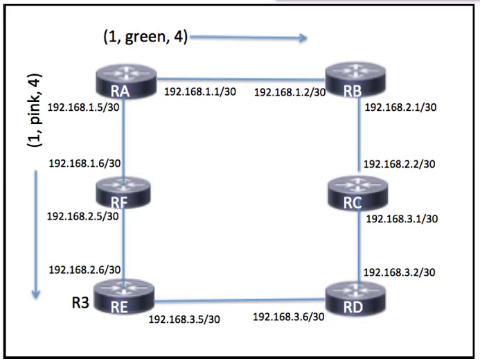 300-510 Valid Braindumps Questions