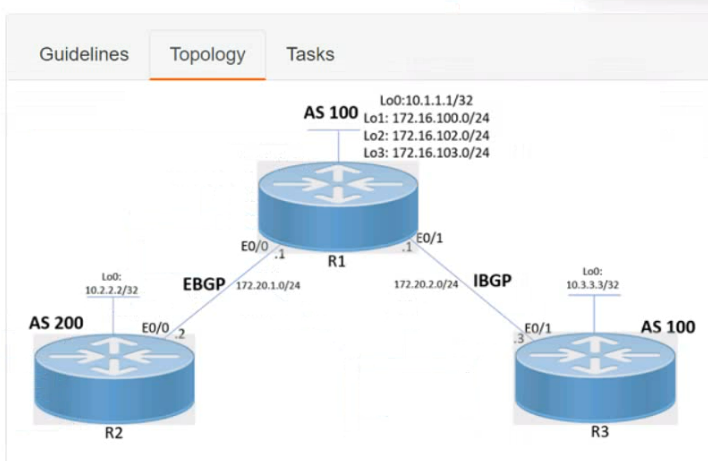 Exam 300-510 Objectives