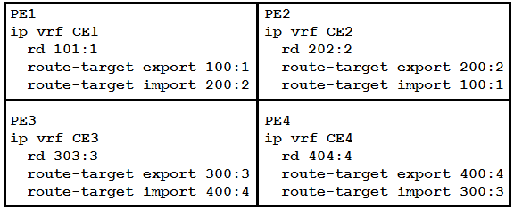 300-515 Fragen&Antworten