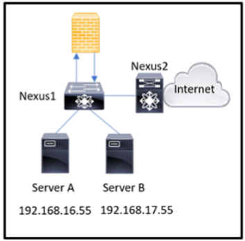 300-610 Reliable Test Voucher