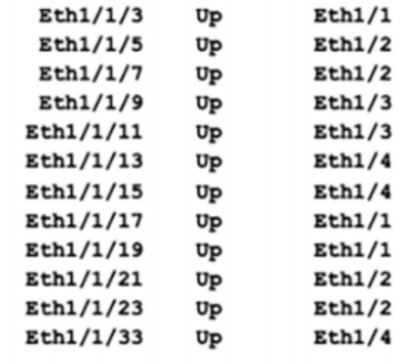 300-615 Passing Score Feedback