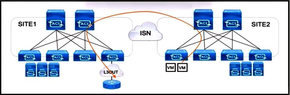 Free Cisco 300-620 DCACI Questions - Pass Cisco 300-620