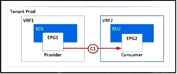 Valid 500-650 Test Registration