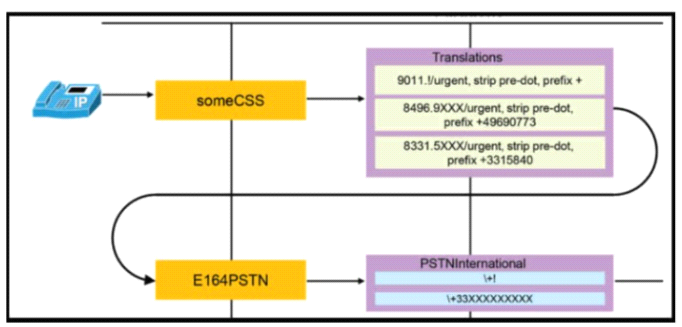 300-815 Online Tests