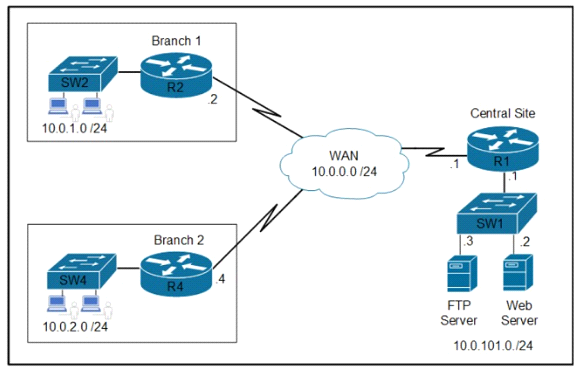 Valid Dumps SPLK-3001 Ebook