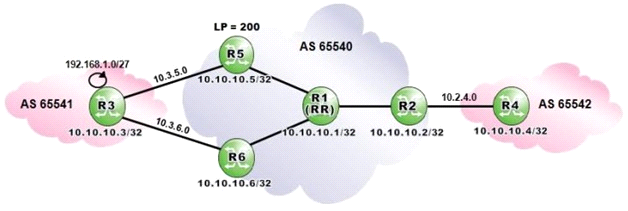 Sample 4A0-114 Exam