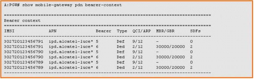 4A0-AI1 Reliable Test Questions