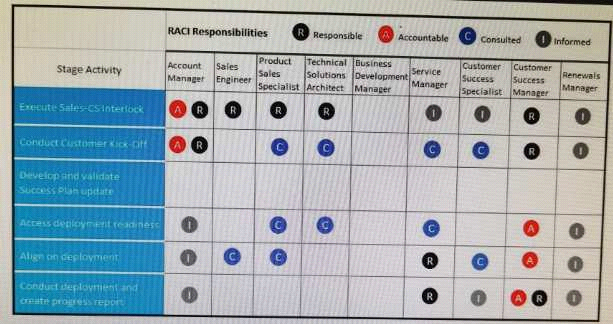 820-605 Reliable Test Braindumps