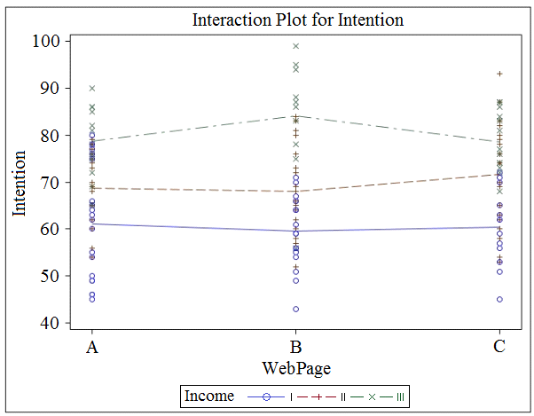 Positive A00-282 Feedback