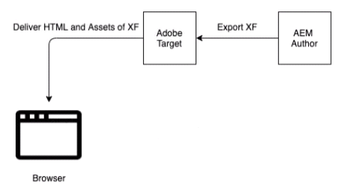 AD0-E117 New Real Test