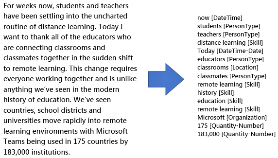 Latest AI-900 Learning Materials