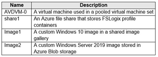 New AZ-140 Learning Materials