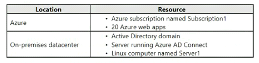 Free AZ-305 Download Pdf