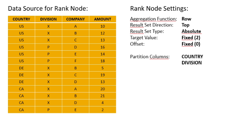 Discuss SAP C_HANAIMP_18 Exam Topic 3 Question 2 | Sns-Brigh10