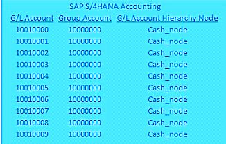 C-S4FCC-2021 Exam Pattern