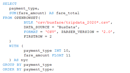 DP-203 PDF Testsoftware