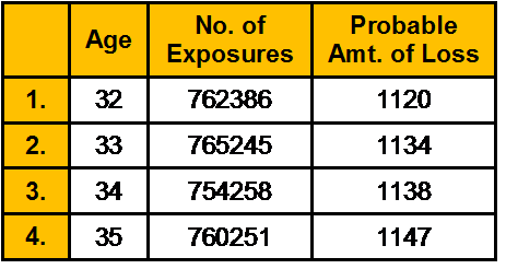 Test C100DBA Question