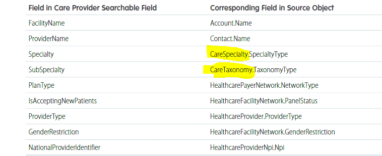 Discuss Salesforce Health-Cloud-Accredited-Professional Exam Topic 1  Question 11 | Sns-Brigh10