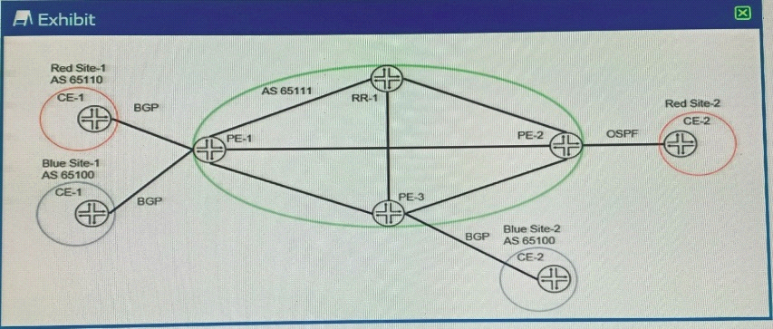 Exam Topics JN0-663 Pdf