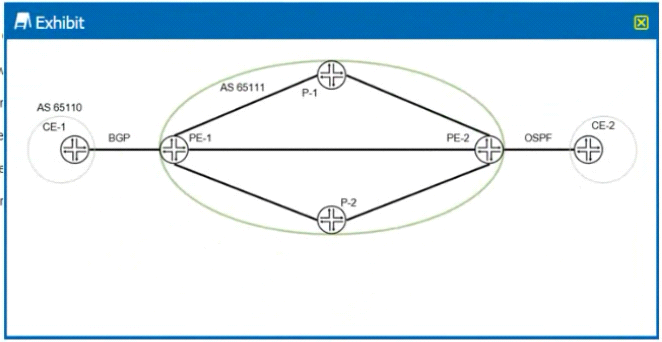 JN0-663 Valid Study Materials