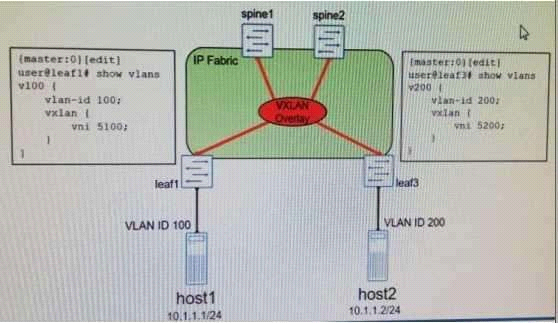 Valid JN0-682 Exam Pattern