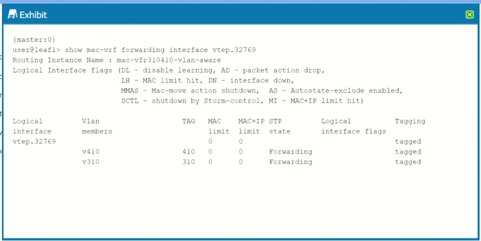 JN0-682 Latest Test Report