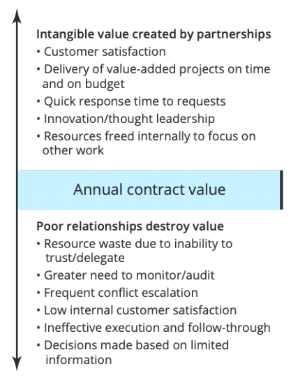 Valid Dumps L4M2 Questions