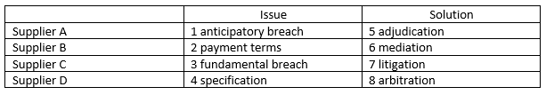 Reliable L5M3 Practice Questions