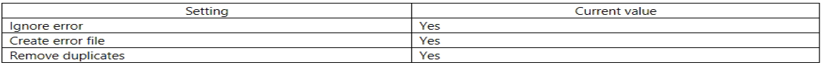 MB-300 Latest Exam Materials