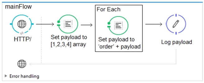 MCD-Level-1 Latest Braindumps Questions