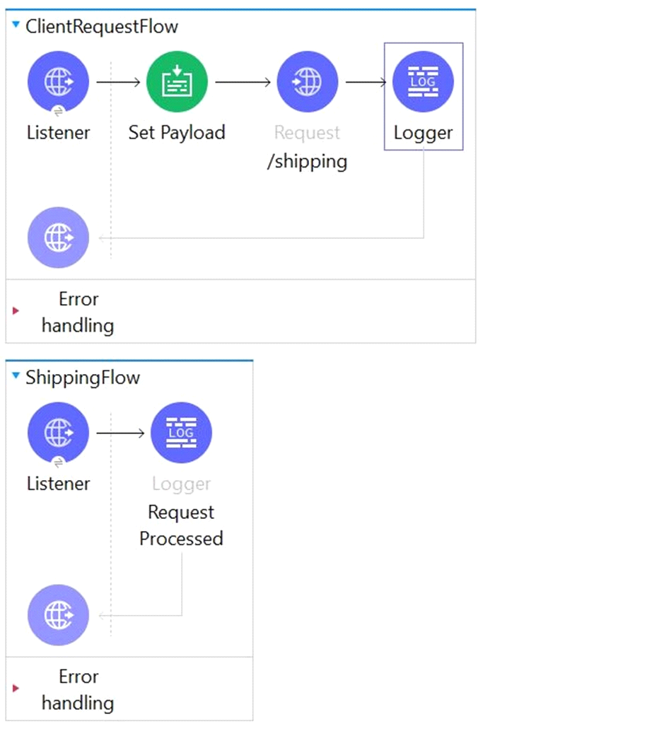 Free MuleSoft MCD-Level-1 Questions - Pass MuleSoft MCD-Level-1