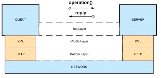 MCPA-Level-1 Dumps Collection