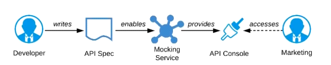 MCPA-Level-1 Latest Exam Testking