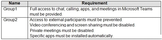 Interactive MS-700 Practice Exam