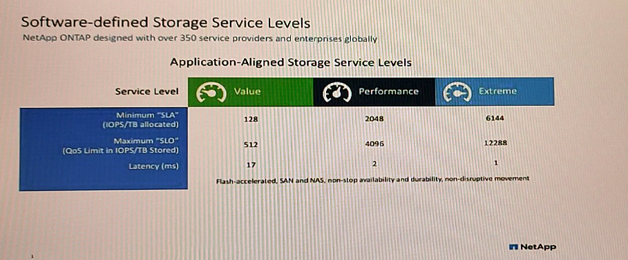 New NS0-603 Test Preparation