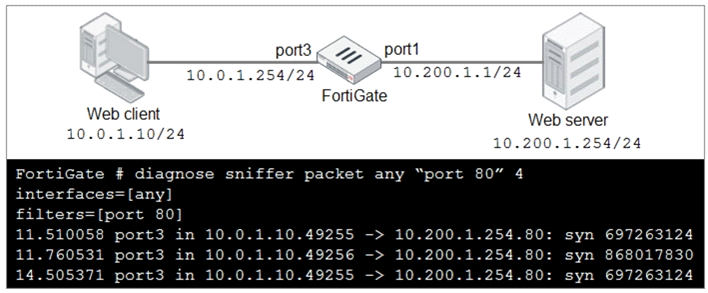 Discuss Fortinet NSE4_FGT-7.0 Exam Topic 8 Question 29 | Sns-Brigh10