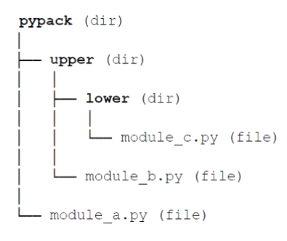 Free Python Institute PCAP-31-03 Questions - Pass Python Institute PCAP ...